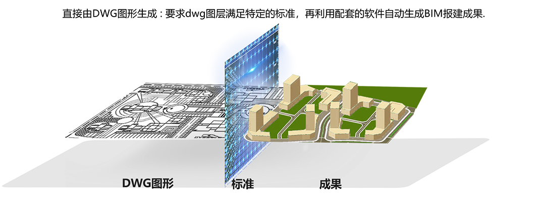 BIM報建解決方案 BIM報建解決方案